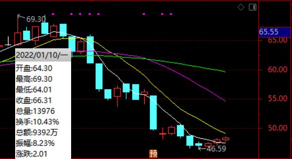 核心技术人员接连离职、直销大客户丑闻或拖累业绩  浩欧博8个月内股价腰斩