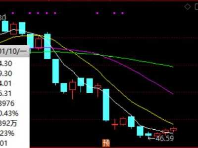 核心技术人员接连离职、直销大客户丑闻或拖累业绩 浩欧博8个月内股价腰斩