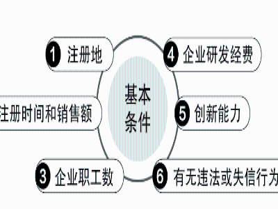 《杭州市“雏鹰计划”企业培育工程实施意见》解读